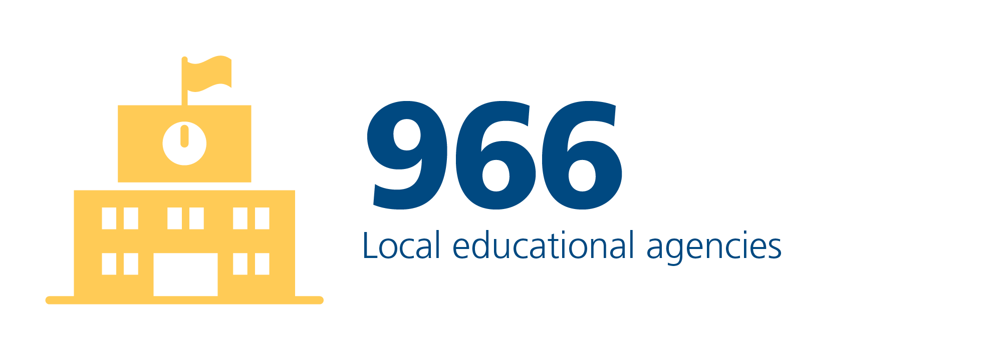 966 Local educational agencies