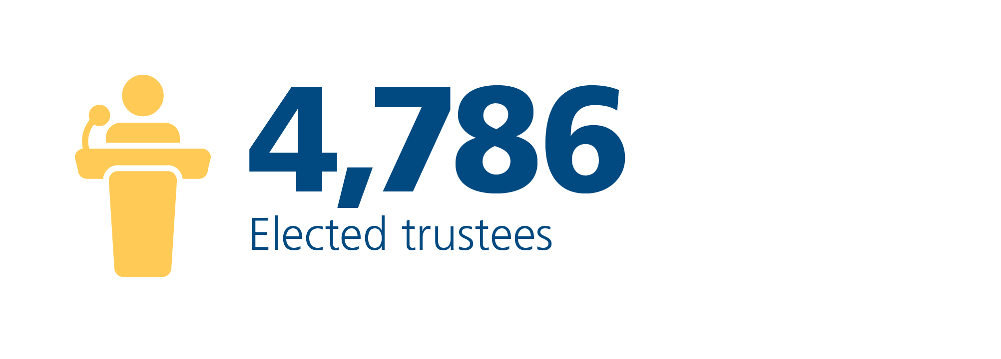 4,786 Elected trustees